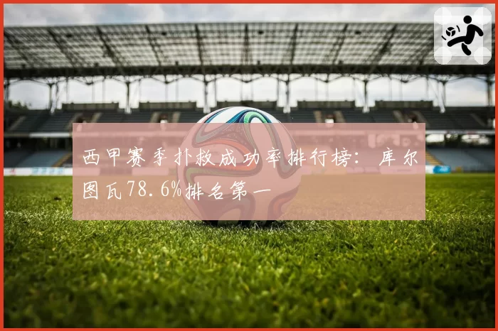 西甲赛季扑救成功率排行榜：库尔图瓦78.6%排名第一